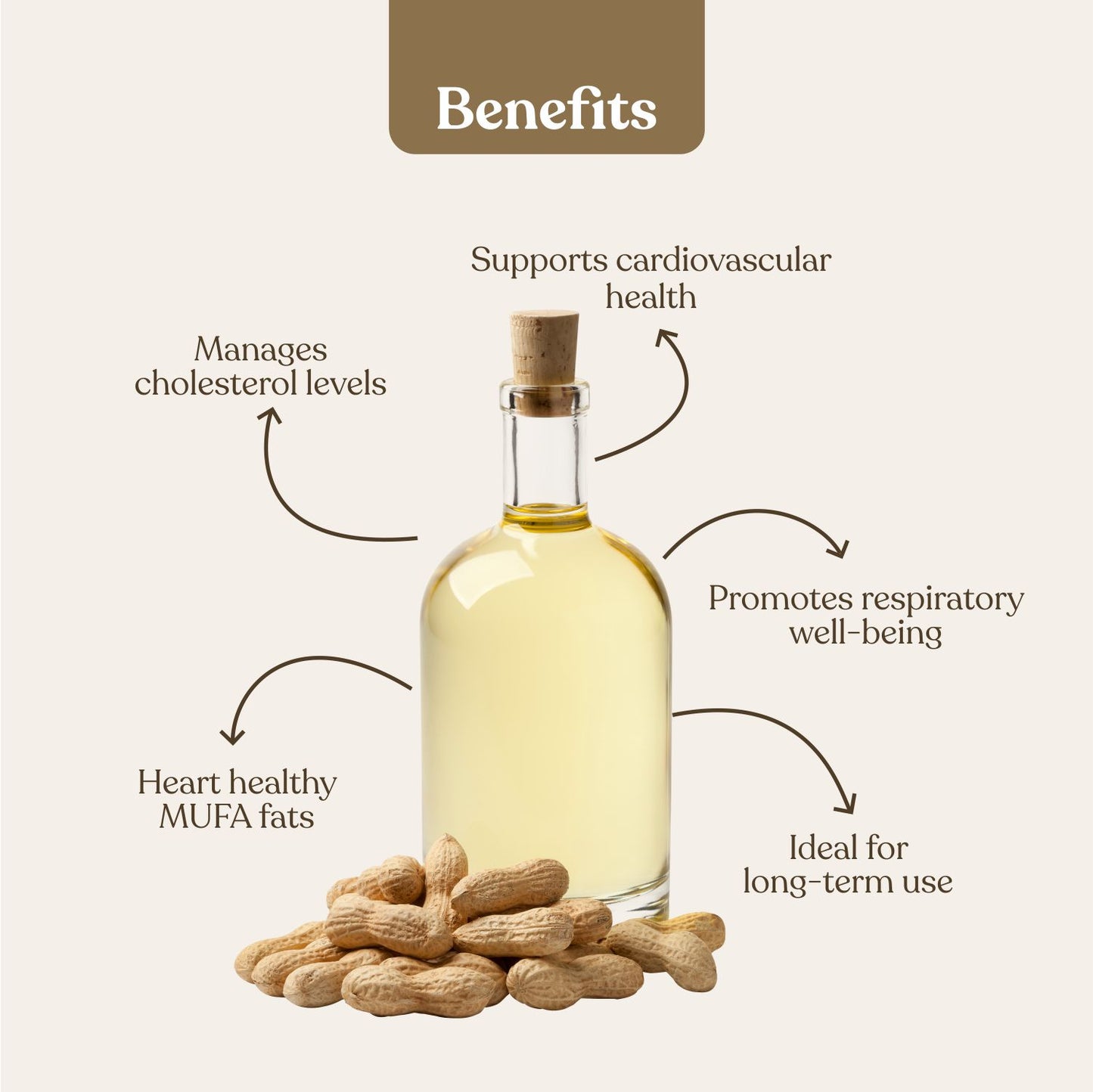 Groundnut oil (मूँगफली का तेल)